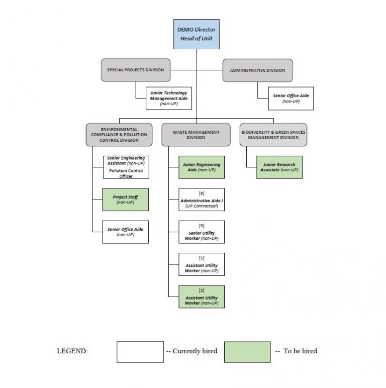 Organizational Structure – Office of the Vice Chancellor for Community ...