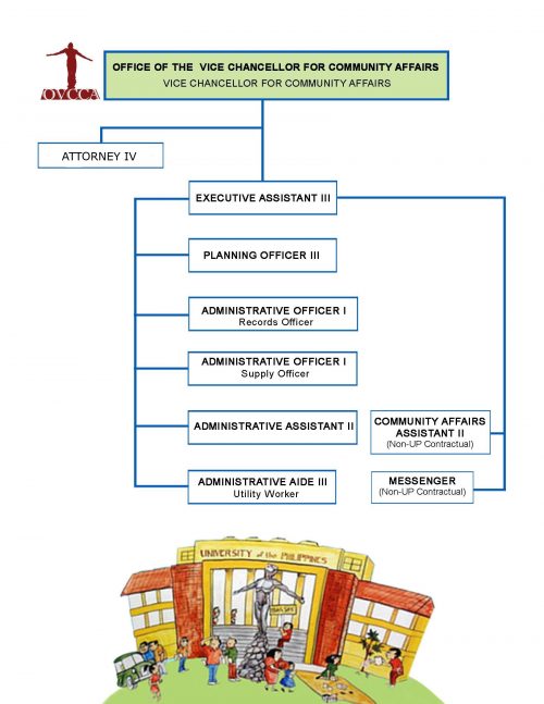 OVCCA Administrative Staff – Office of the Vice Chancellor for ...